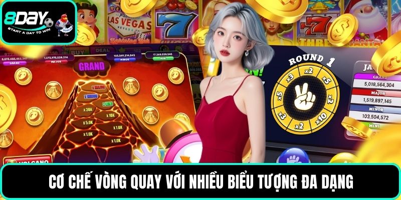 Cơ chế vòng quay với nhiều biểu tượng đa dạng